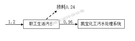河南雙誠環(huán)境科技有限公司 年產(chǎn)專用設(shè)備600套，塑料容器5000件項目竣工環(huán)境保護(hù) 驗收監(jiān)測報告